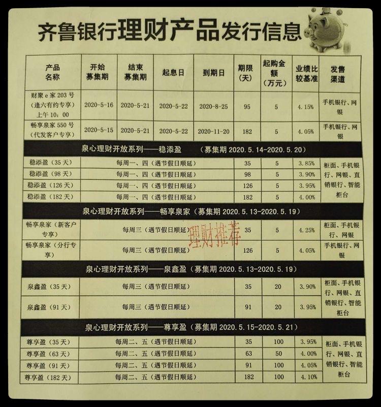 50万元如何理财(50万怎么理财收益高)