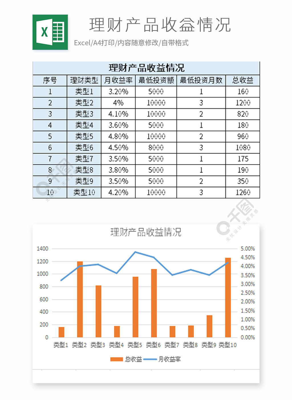 理财产品情况(理财产品明细表)