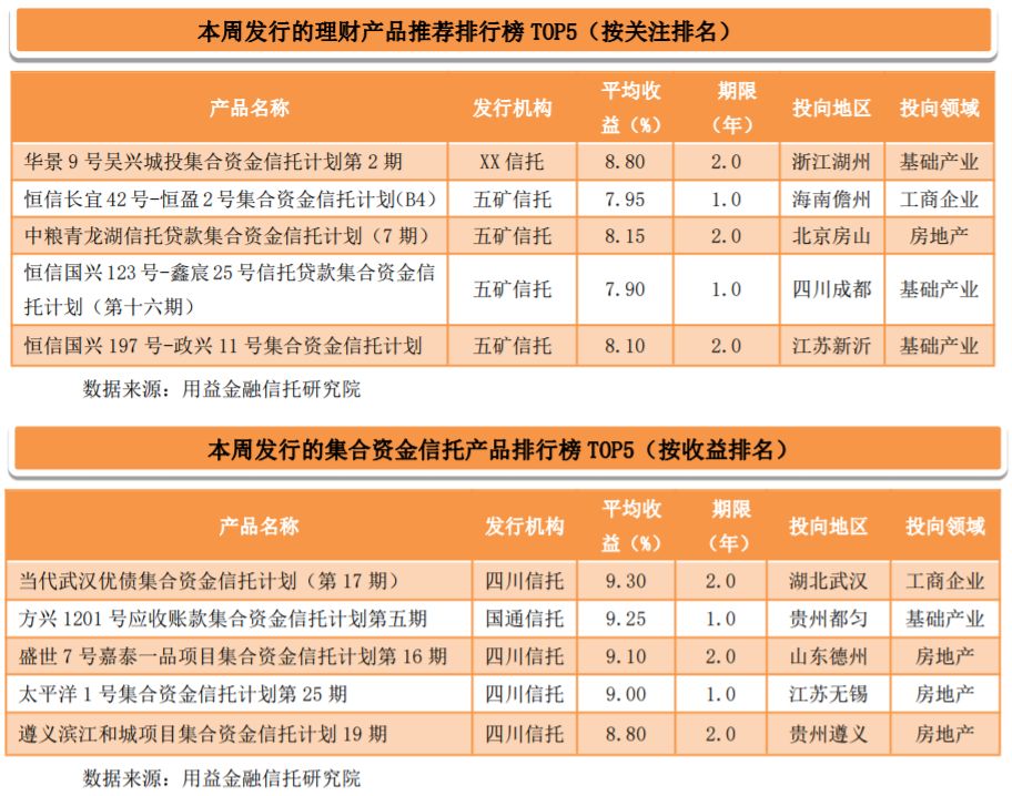 湖州理财产品(湖州银行理财产品)