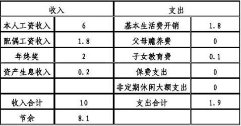 理财计划范文(理财计划报告怎么写)