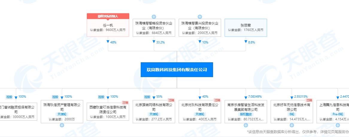 悟空理财爆雷(悟空理财咋了)
