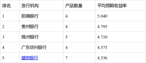 银信理财业务(信银理财有人用过吗)