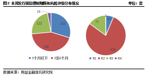 银信理财业务(信银理财有人用过吗)
