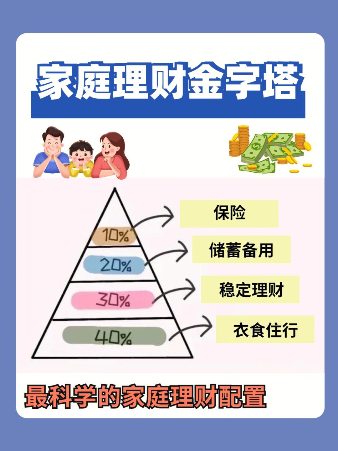 家庭理财公司(家庭理财网站排行)