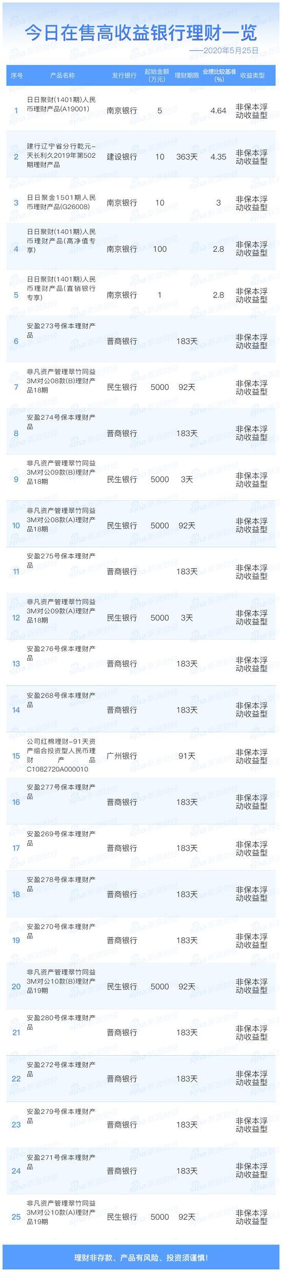 湖州理财产品(湖州理财产品都有哪些)