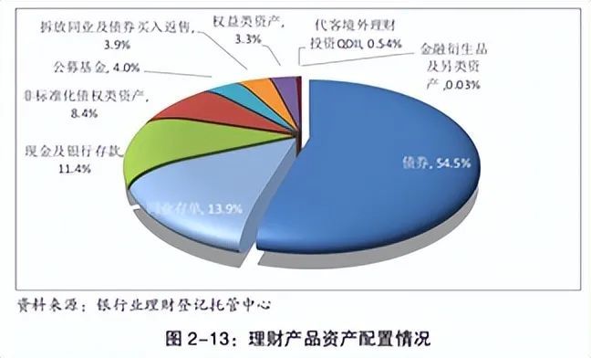银行非标理财(银行非标理财什么意思)