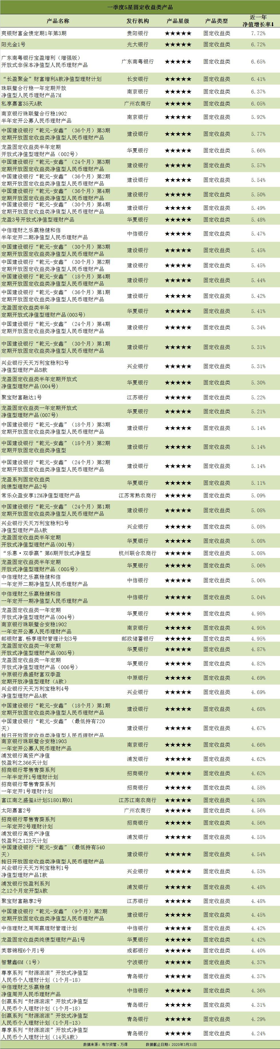 邮政银行理财怎么样(邮政银行的理财产品怎么样)