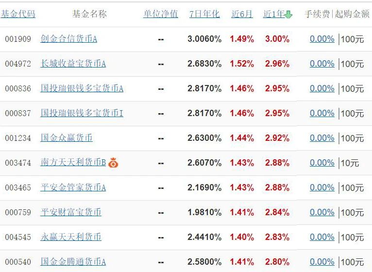 理财买入什么意思(理财买入费率是什么意思)