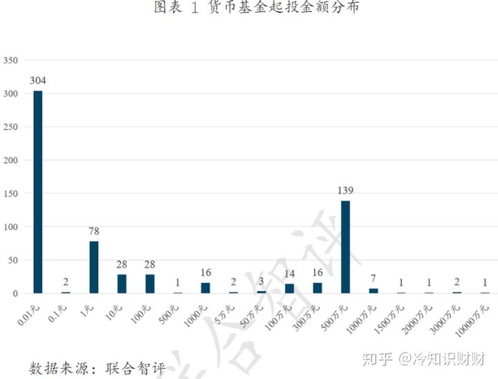 理财起源(理财产品起源)