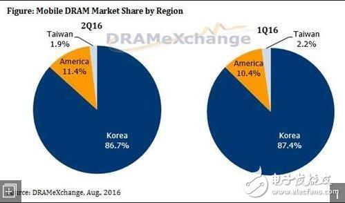 在韩国理财(韩国理财收益)