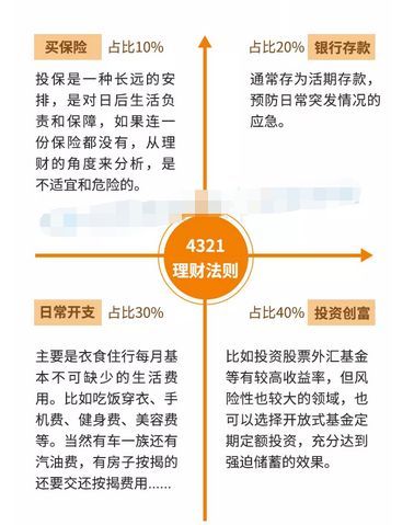 4321理财(4321理财法则还实用吗)