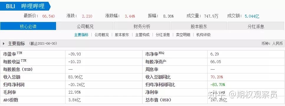 昆仑万维理财(昆仑万维分红政策)