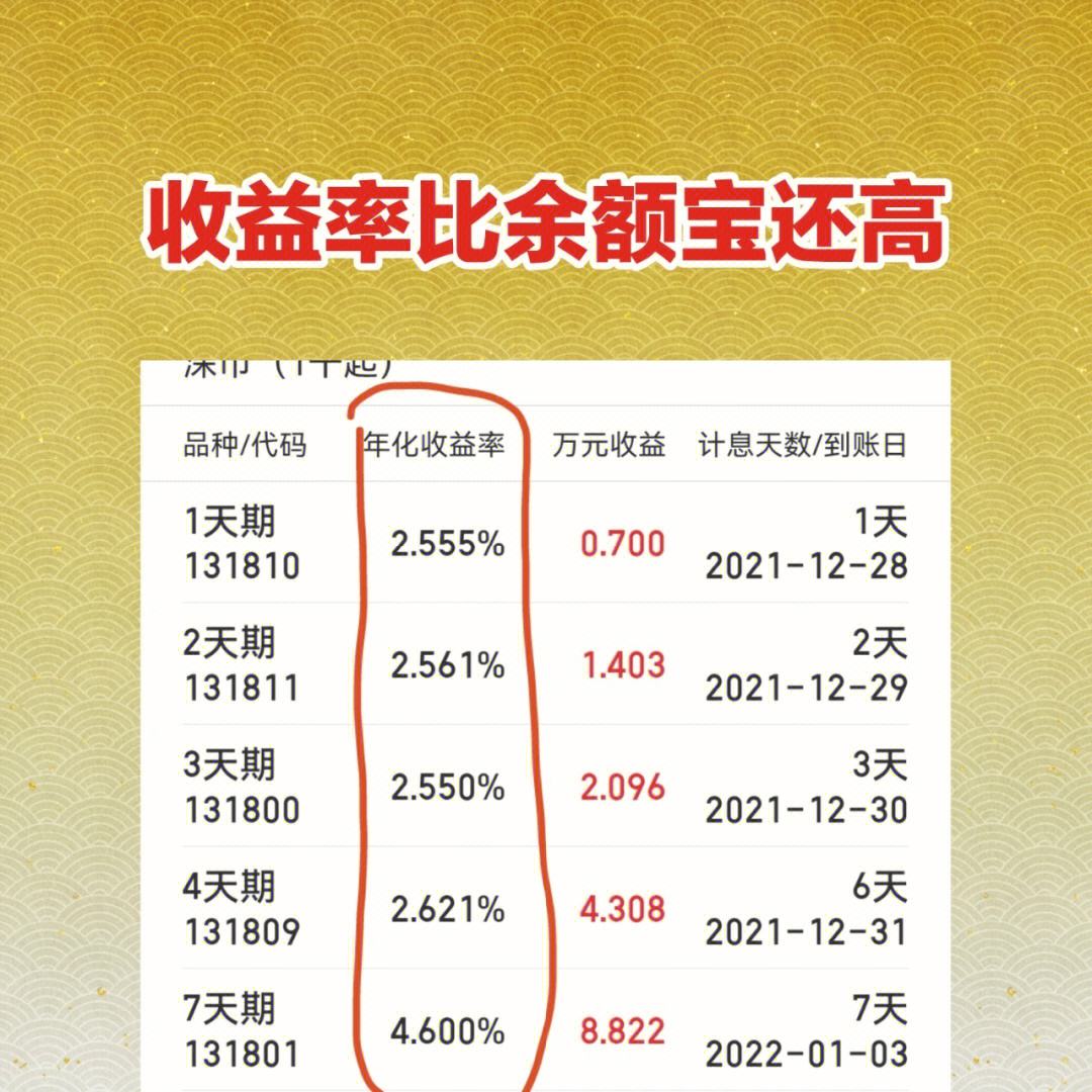 理财一天收益(理财一天收益500,本金是多少)