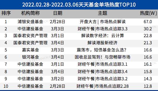 天天理财宝(天天理财宝怎么买)