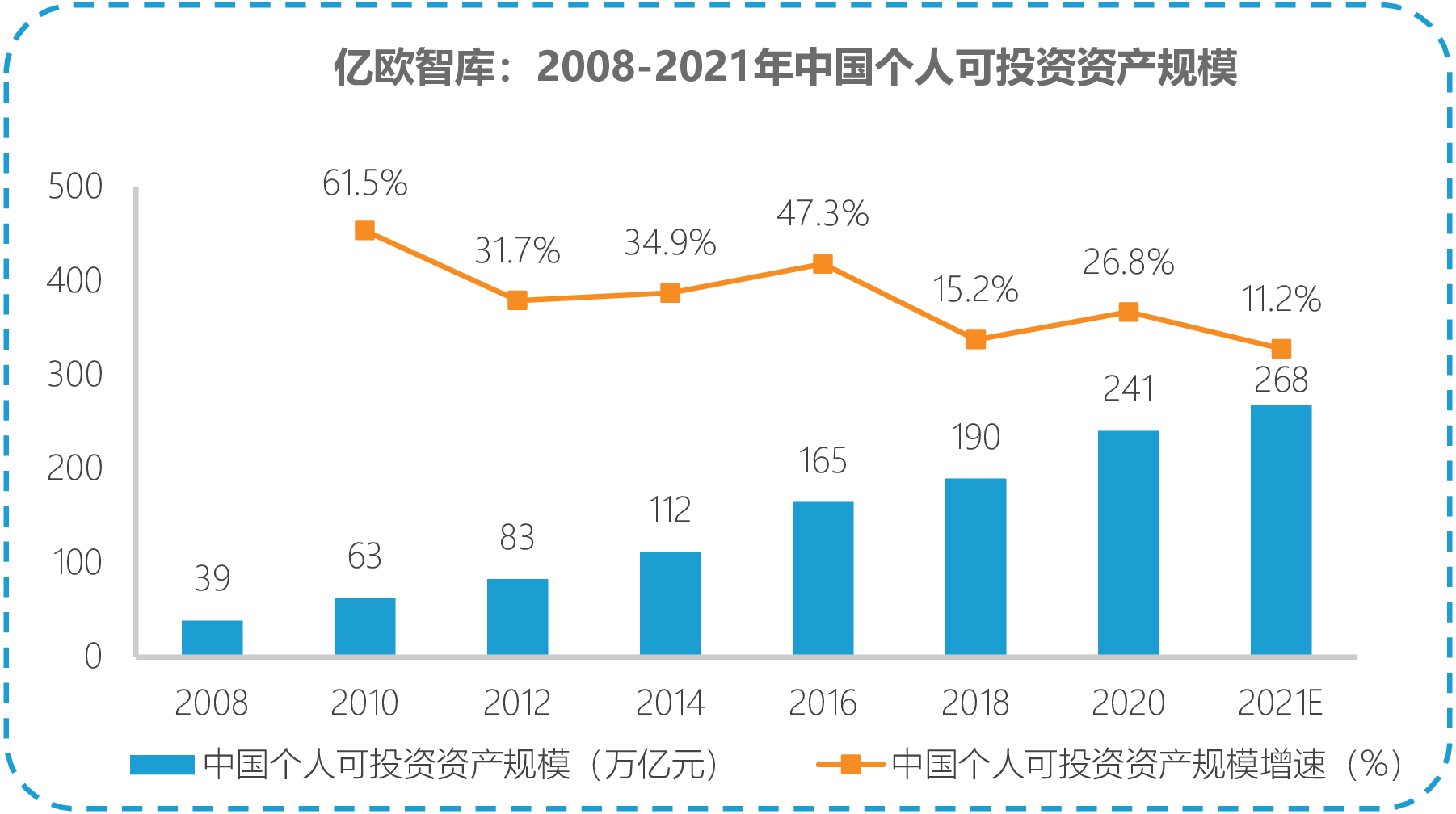 互联网理财模式(互联网理财模式有哪些)