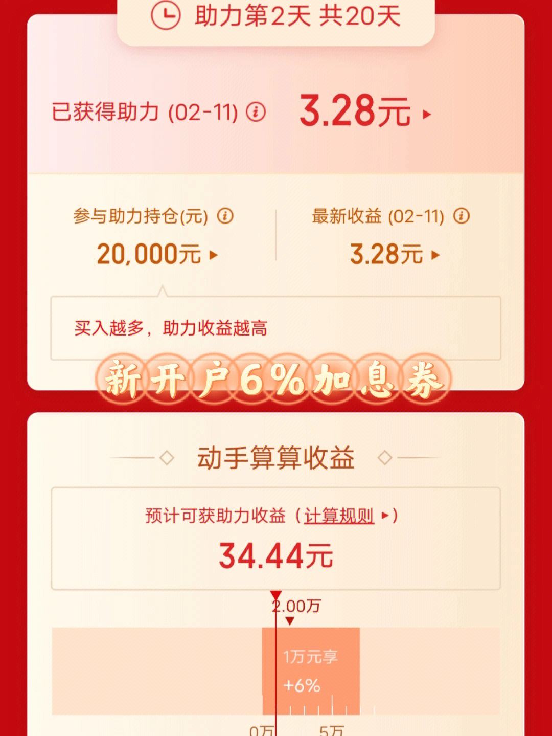 理财券有什么用(理财券有啥用)