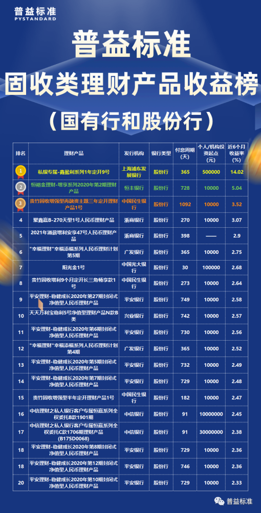 短期理财投资排行(好的短期理财产品排行)
