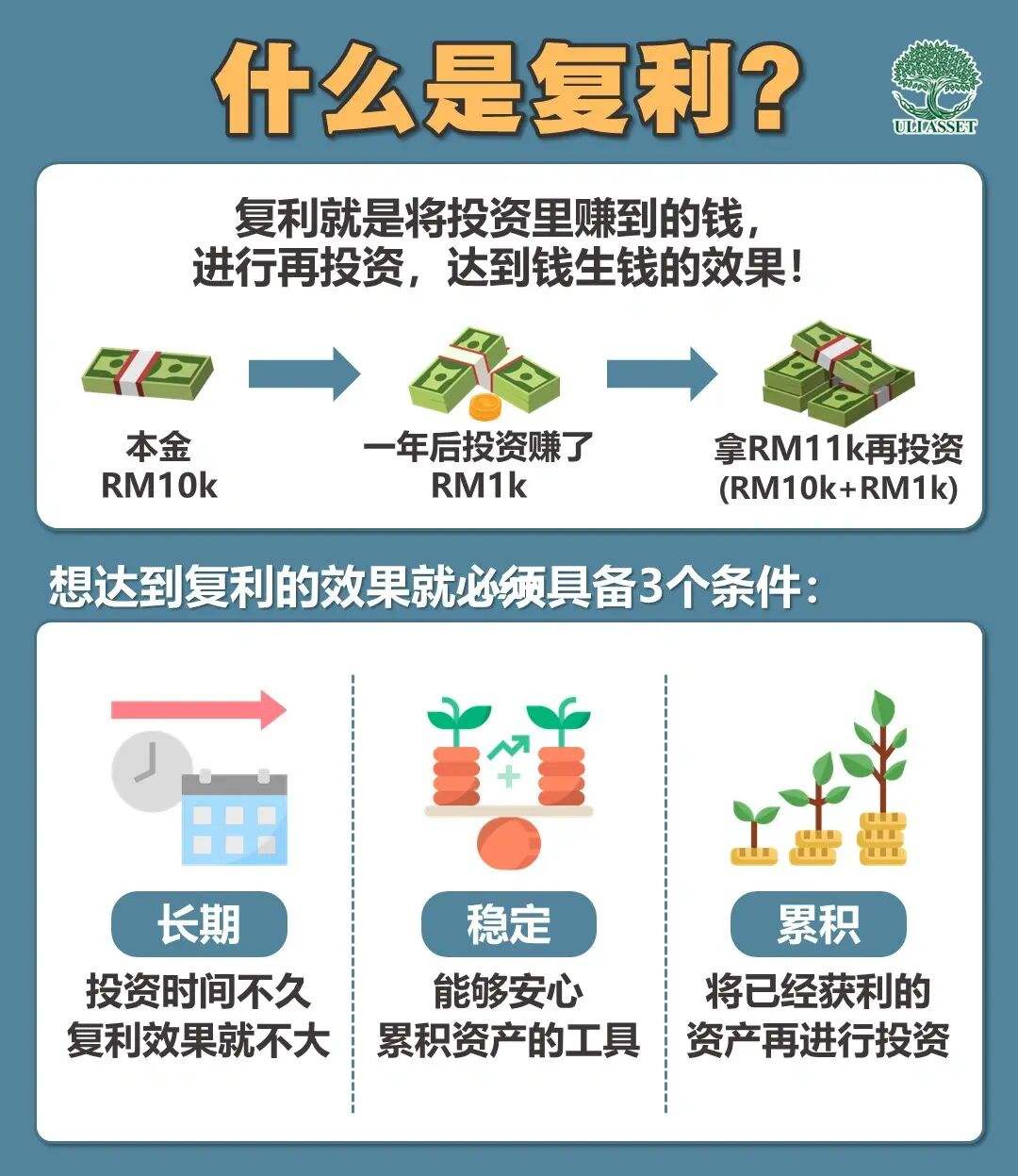 复利理财有哪些(复利理财有哪些基金)
