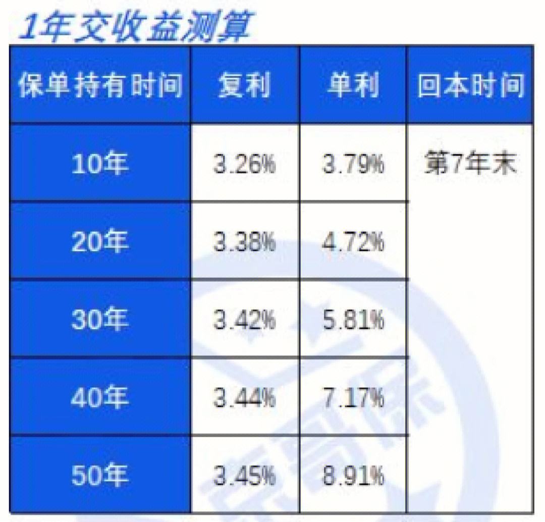 复利理财有哪些(复利理财有哪些基金)