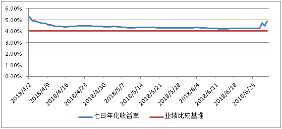 理财存续期(理财存续期管理)