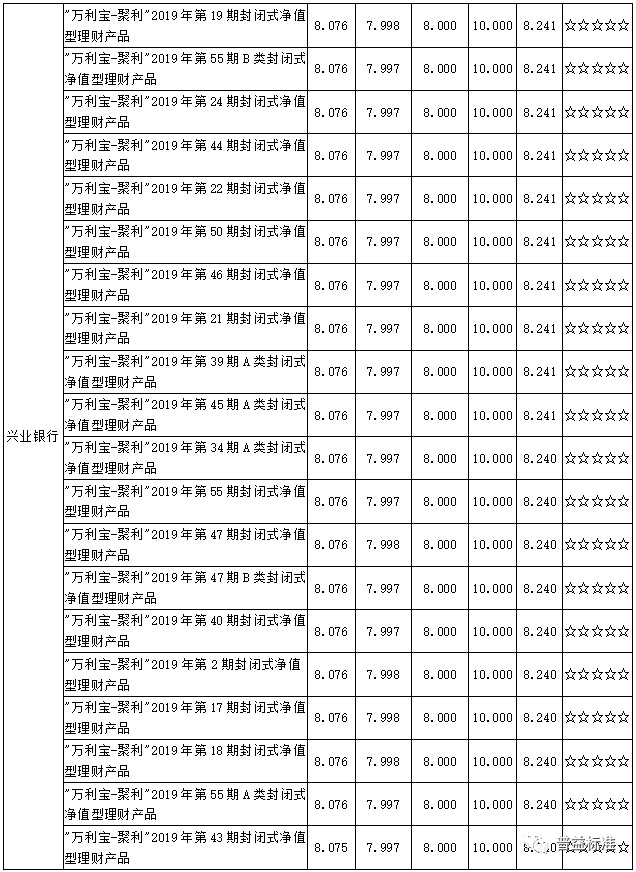 中信理财产品查询(中信的理财产品可靠吗)