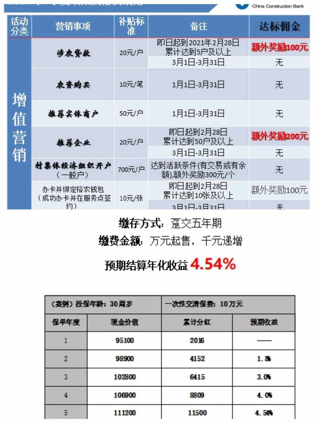 建行理财贷款(建行理财惠众日申月赎)