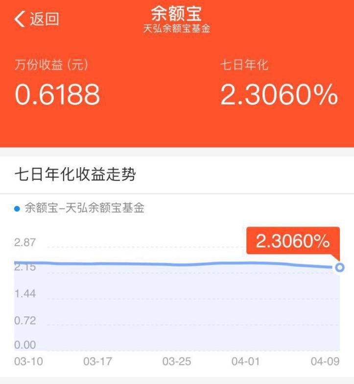 什么理财收益率高(银行理财收益率走势图)