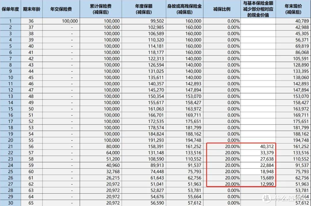 理财公司利息(理财公司利息高为什么)