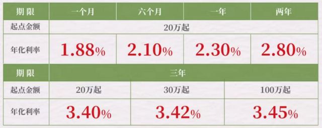 理财公司利息(理财公司利息高为什么)