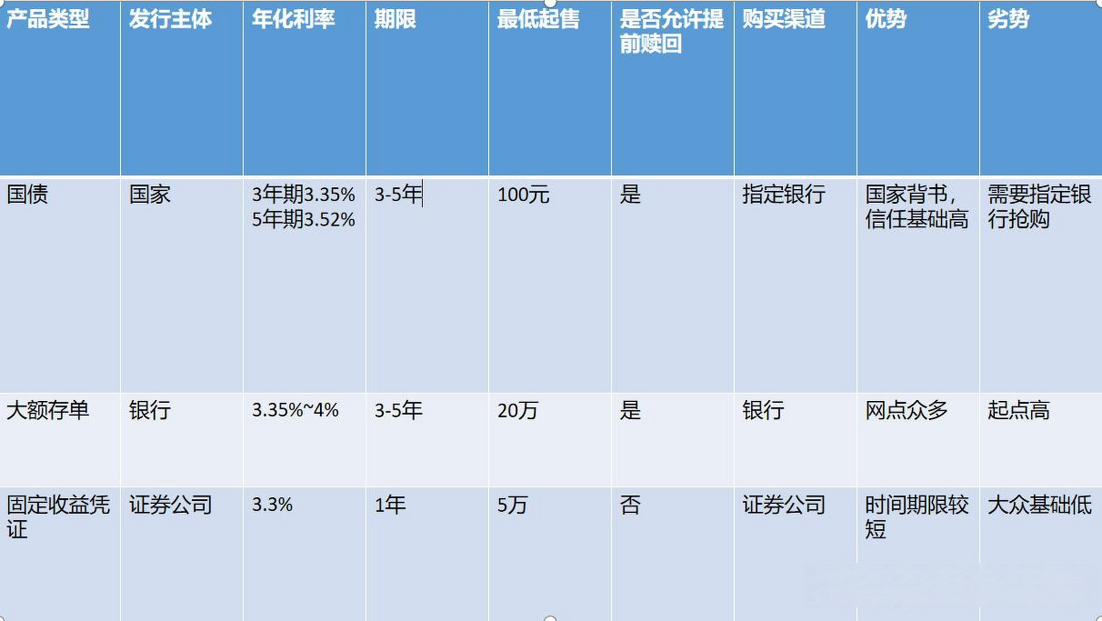保本国债理财(保本国债理财怎么赎回)