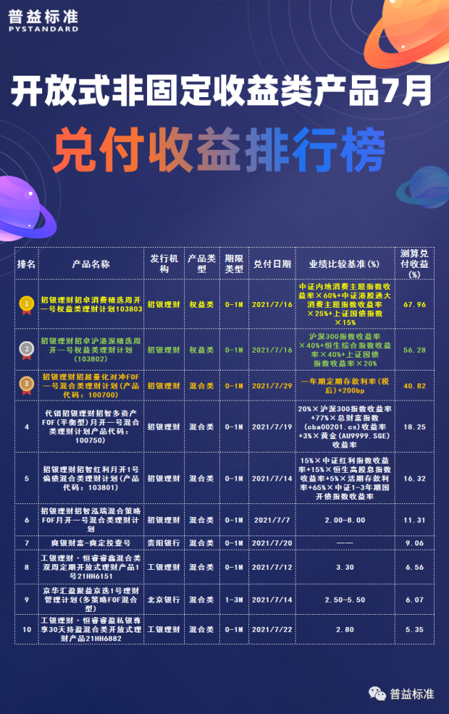 金融理财标准(金融理财app)