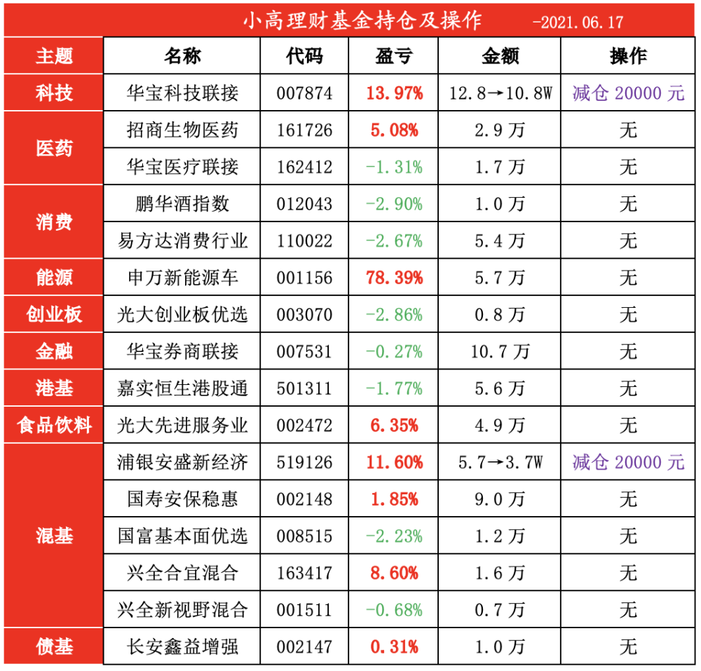 70万怎么理财(70万怎么理财规划)