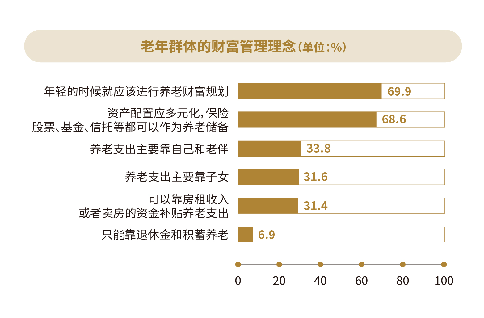 老年理财产品(老年理财产品市场前景)