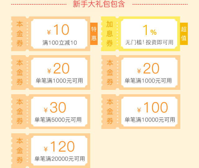 理财券有什么用(理财券有什么用途)