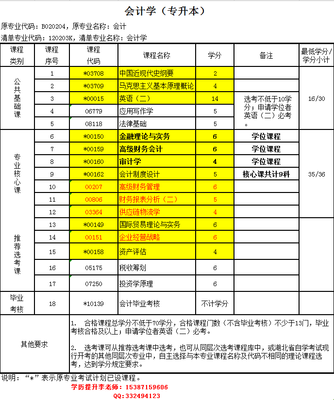 大专投资理财(大专投资理财好就业吗)
