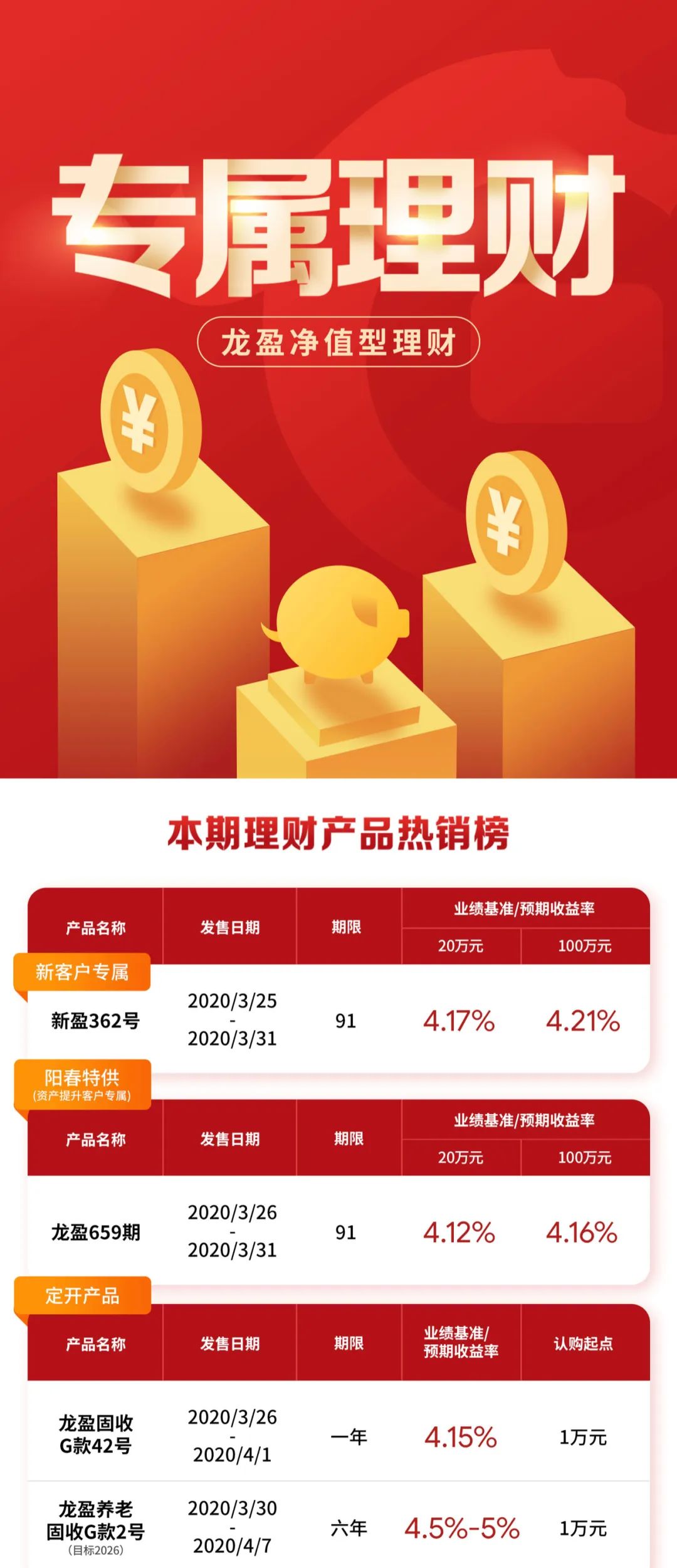 如何推广理财产品(如何进行理财产品推销)