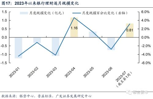 广发理财收益(广发银行理财一览表2020)