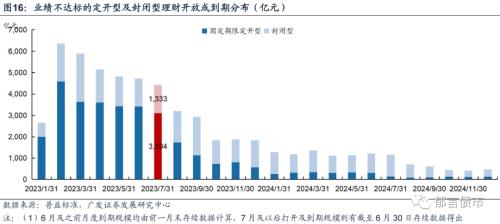 广发理财收益(广发银行理财一览表2020)
