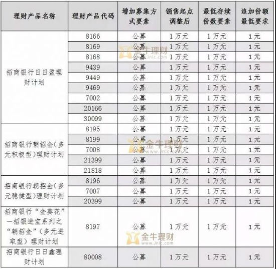 同享盈理财(同享盈增利88天分行专属)