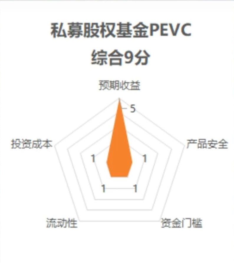 理财产品股权(理财持有股份什么意思)