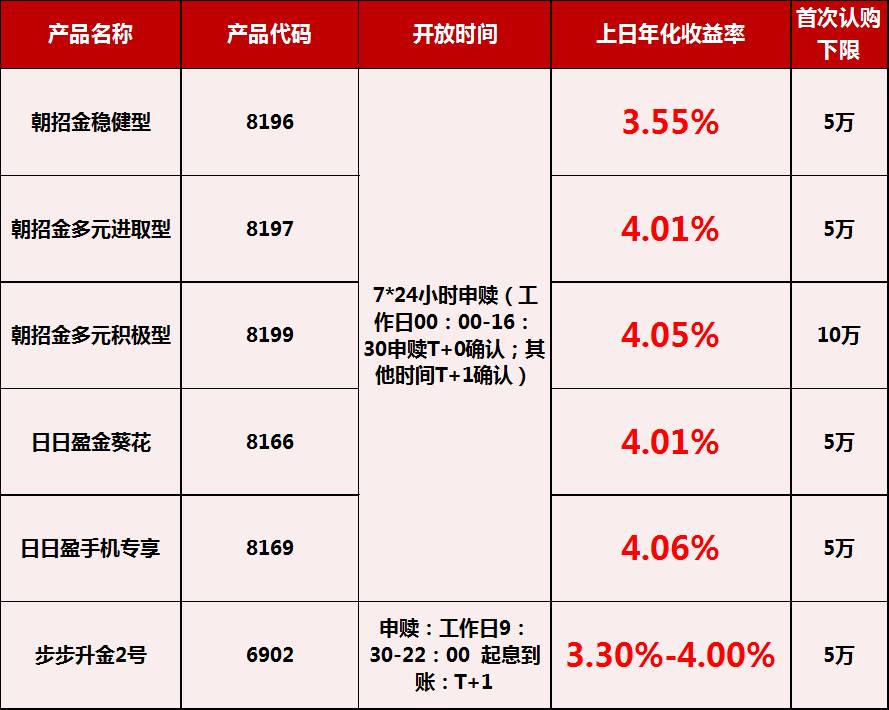 理财买入什么意思(理财买出和买入有什么区别)