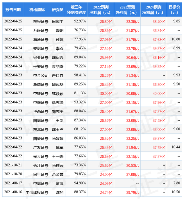 广东投资理财(广东投资理财学校)