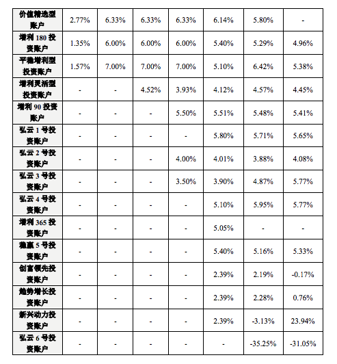 投资理财风险排行(投资理财风险排行榜最新)