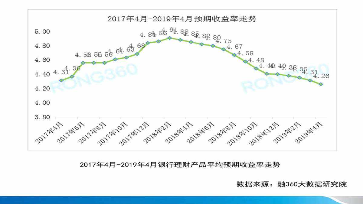 理财一天收益(60万理财一天收益)