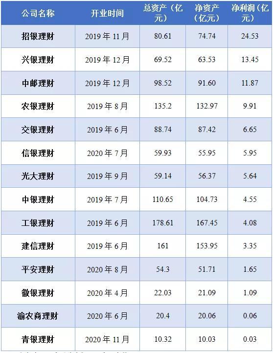 理财产品股权(理财产品股权结构)
