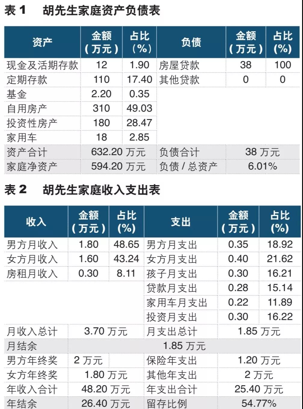 2万块理财(2万元的理财产品)