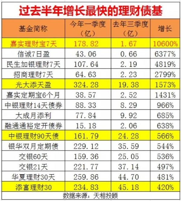 余额宝理财宝(余额宝理财宝安全吗)