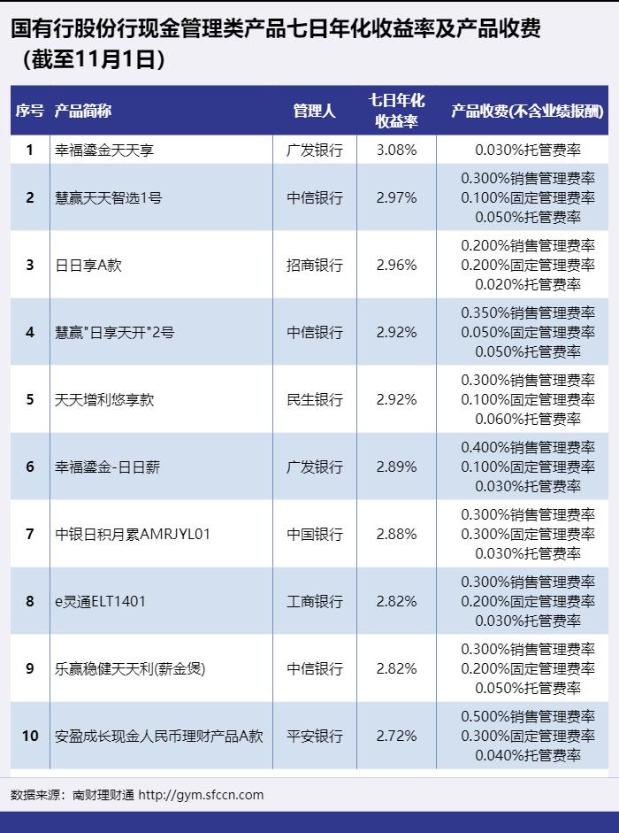 广发理财3(广发理财通卡怎么注销)