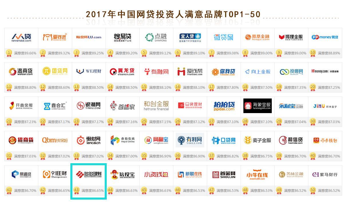 在线投资理财排行(在线投资理财排行榜最新)