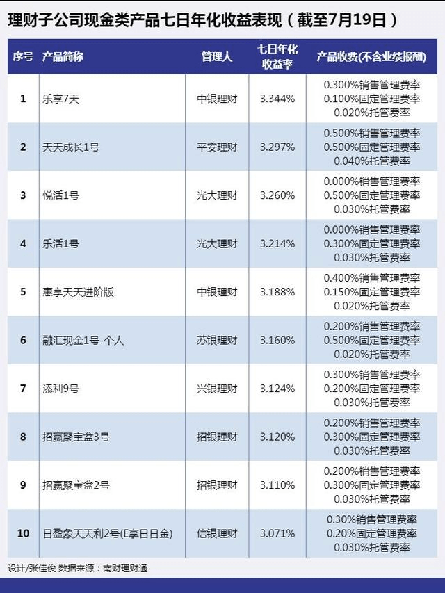 期次理财(期次理财产品)